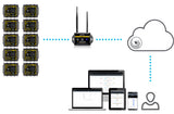 Tramex Remote Environmental Monitoring System Xtra  - TREMS-Xtra